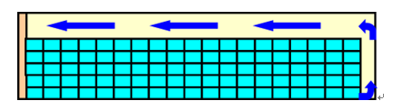 Figure 3 Air Flow in the reefer container